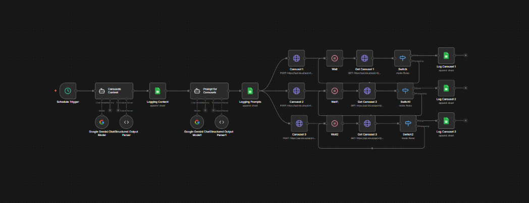 Carousel content pipeline with structured output parsing