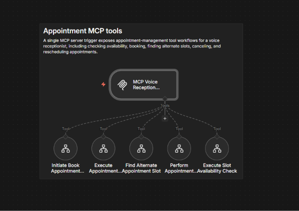 Tool-enabled appointment system — MCP appointment tools